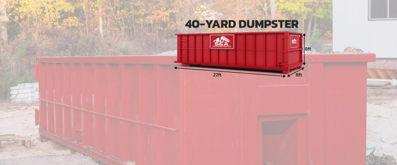 Benefits of Renting a 40-Yard Dumpster for Large Projects