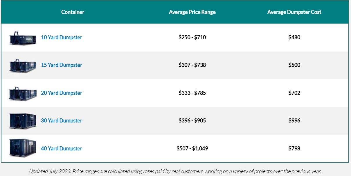 what does it cost to rent a dumpster infographic